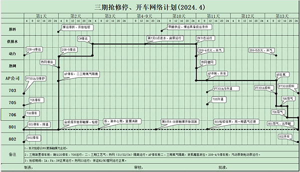 三期搶修開、停車網(wǎng)絡(luò)計劃.png